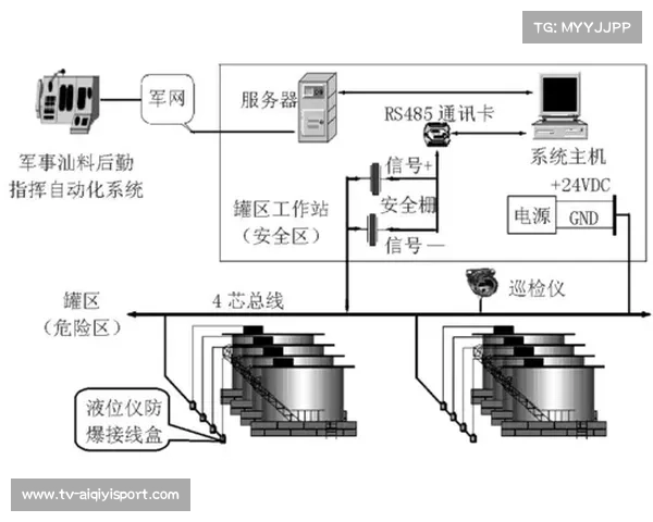 场边心率监测，球员负荷管理实时化